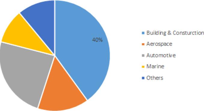 Electrochromic Glass Market ,Electrochromic Glass Market size,Electrochromic Glass Market Research report