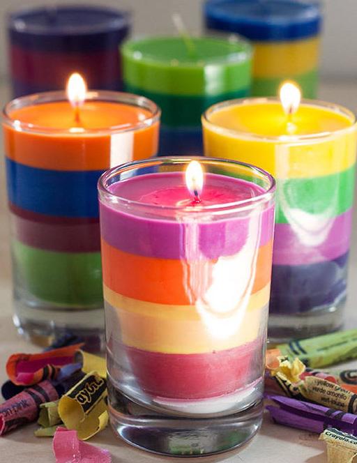 Scented Candles Market,Scented Candles Market size,Scented Candles Market 2018,Scented Candles industry research
