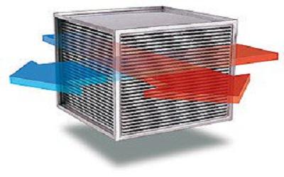 Global Air-to-Air Heat Exchanger Market