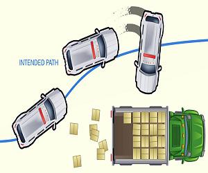 Global Electronic Stability Control (ESC) Market