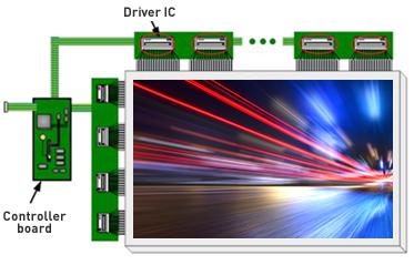 Display Driver Integrated Circuit (DDIC) Market – Global