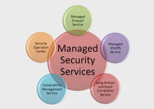 Managed Security Services Industry Market Opportunities,