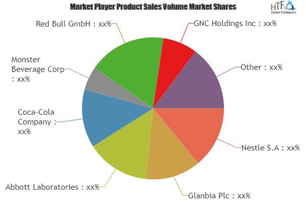Sports Food Market Is Thriving Worldwide | Monster Beverage, Red