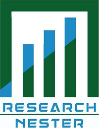 Global Advanced Material Market Will Multiply At An Impressive