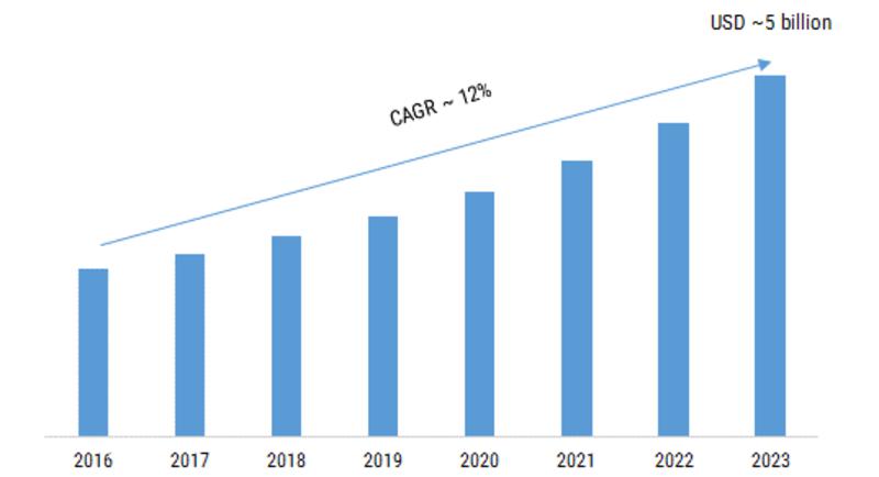 Geotechnical Instrumentation and Monitoring Market Analysis