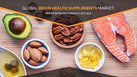 Brain Health Supplements Market-Allied Market Research