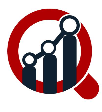 Chlorella Market Trend, Top Key Players Analysis 2018 to 2023 |