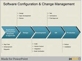 Global Change and Configuration Management Software Market Size, Status and Forecast 2025