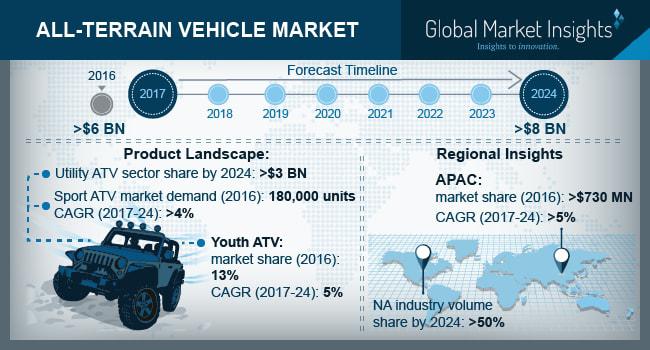 All-Terrain Vehicle (ATV) Market