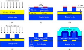 Silicon on Insulator (SOI) Market