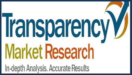 Tappet Market for Automobile Size to Develop Lucratively by 2026