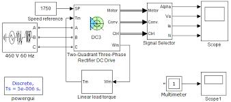 Motors and Drives in Discrete Market