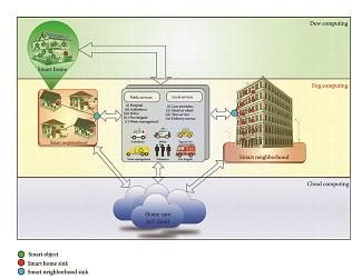 IoT Infrastructure Market, Global IoT Infrastructure Market Size, IoT Infrastructure Industry, IoT Infrastructure Market Trends