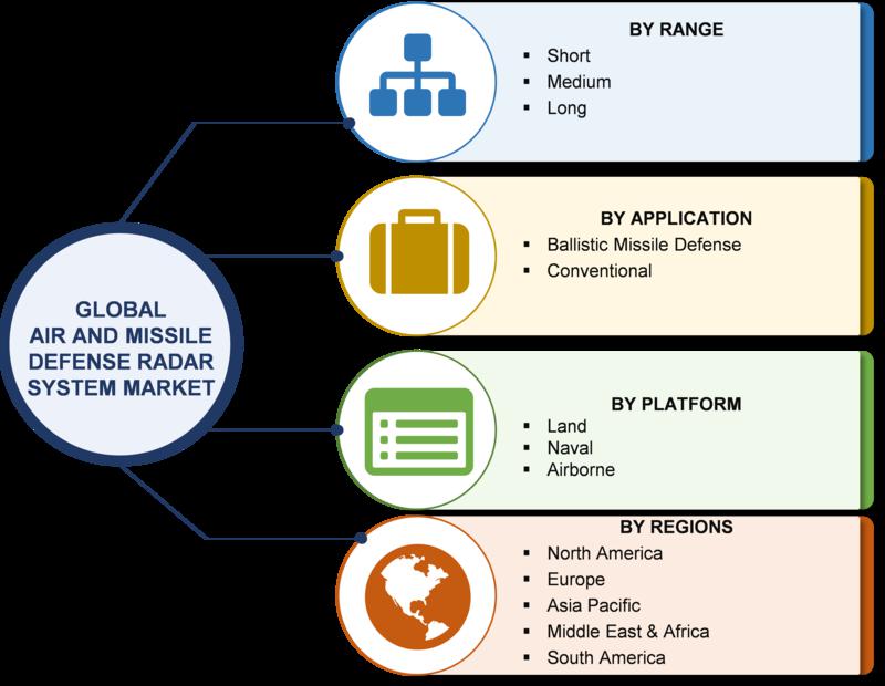 Air and Missile Defense Radar System