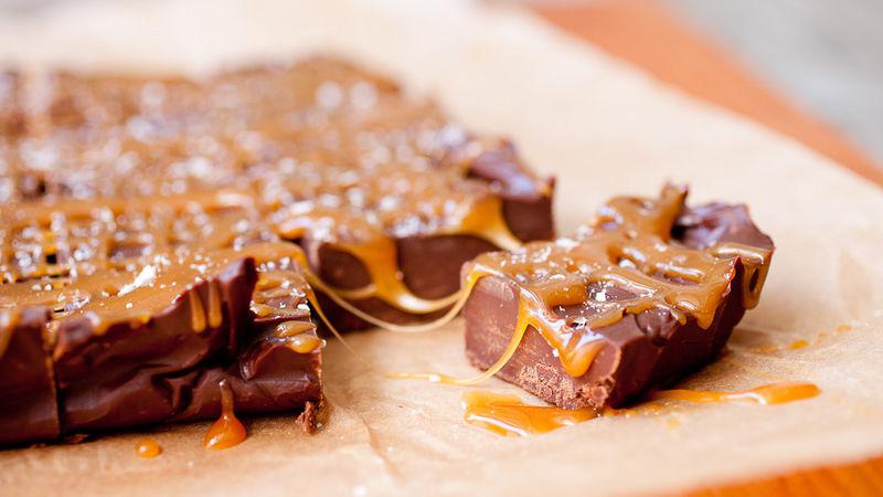 Caramel Chocolate Market Estimated during the Forecast Period 2018-2025