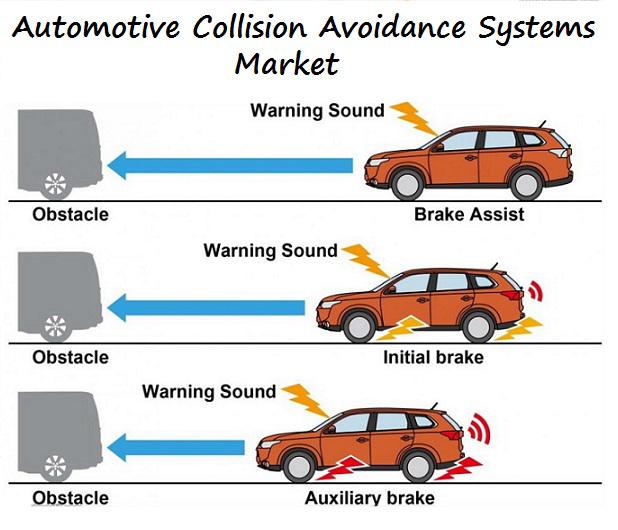 Automotive Collision Avoidance Systems Market Overview