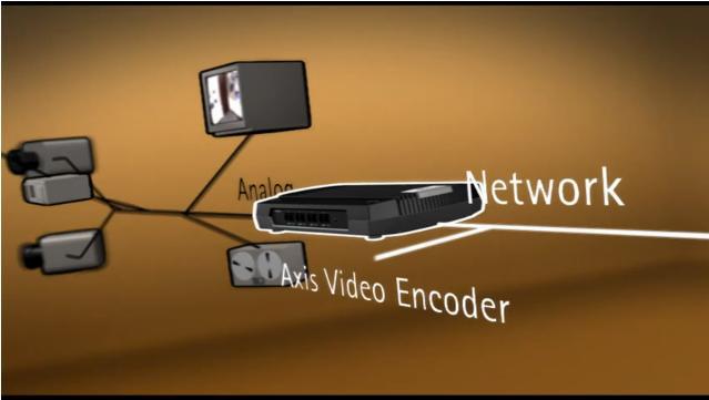 Video Encoders MARKET