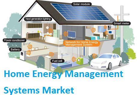 Explores report on Home Energy Management Systems Market 2018: