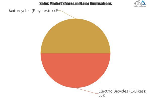 Motorcycle Components Market