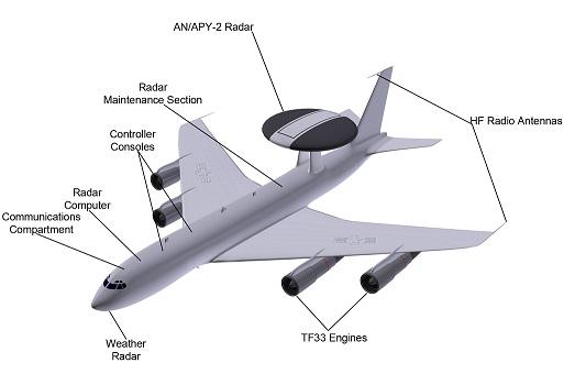 Aircraft Communication System Market, Global Aircraft Communication System Market Size, Aircraft Communication System Industry