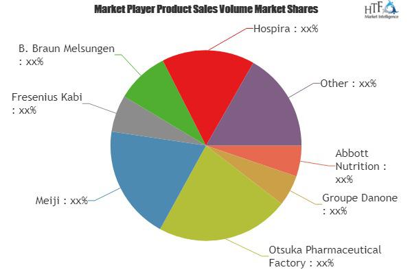 Clinical Nutrition Products Market