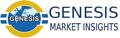 Genesis Market Insights