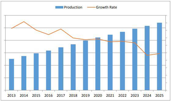 Business Process Outsourcing (BPO) Market Potential Growth,