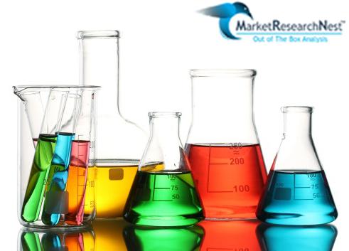 Retinal Surgery Devices Market Sales, Retinal Surgery Devices Market Size, Retinal Surgery Devices Market Share