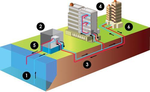 Middle East District Cooling Market, Middle East District Cooling Market Study, Middle East District Cooling Market Size, Middle E