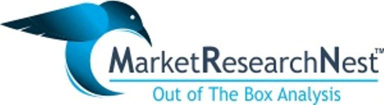 Bioabsorbable Stents Market Sales, Bioabsorbable Stents Market Size, Bioabsorbable Stents Market Share