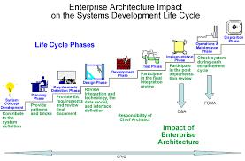 Global Data Center IT Asset Disposition Market 2018 Trend, New