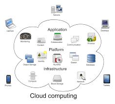 Cloud Computing Market: Evolving Technology, Industry