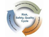 Patient Safety and Risk Management Softwares Market to Witness Robust Expansion by 2025 - QY Research, Inc.