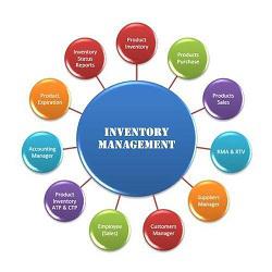 Inventory Management Software, Global Inventory Management Software, Inventory Management Software Market