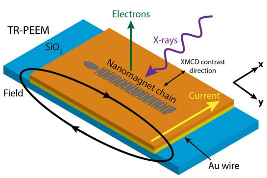 Nanomagnetic Market, Nanomagnetic Market Study, Nanomagnetic Market Size, Nanomagnetic Market Segmentation, Nanomagnetic Market Gr