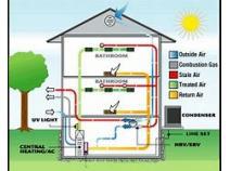 Global Heating, Ventilation and Air Conditioning (HVAC) Industry Research Report, Growth Trends and Competitive Analysis 2013-2025