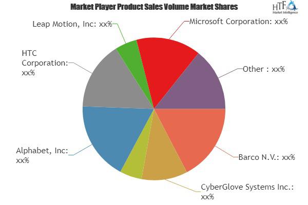 Virtual Reality Market Is Expanding Worldwide | Leap Motion,