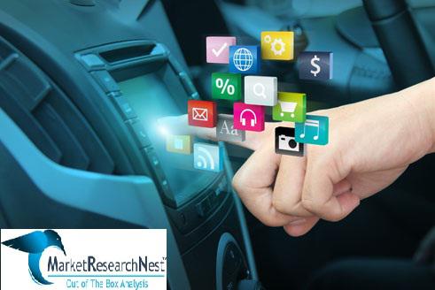 Human Machine Interface Market, Human Machine Interface Industry, Human Machine Interface Market Analysis