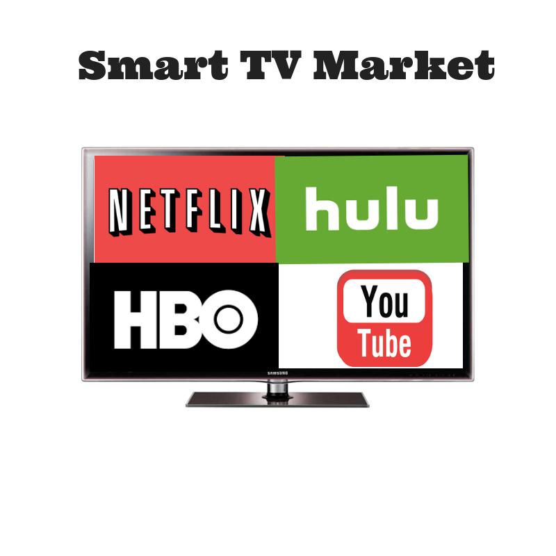 Smart TV Market Insights Forecast to 2025 profiling Samsung