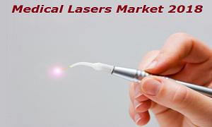 Medical Lasers Market