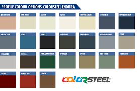 Colour Steel Market