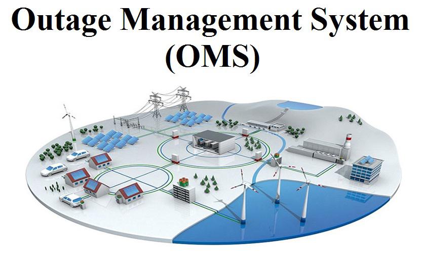 Outage Management System (OMS) Market with Attractiveness,