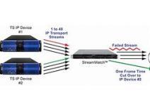 Global Transport Stream Switching Market to Witness a Pronounce Growth During 2013-2025 - QY research