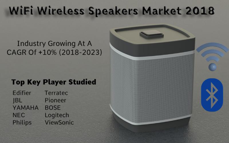 Innovative Report on WiFi Wireless Speakers Market Research