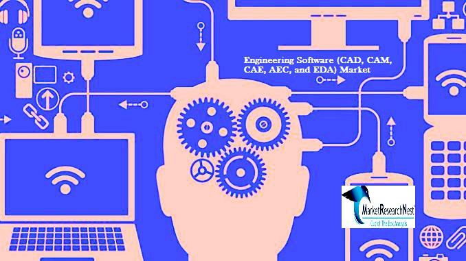 Engineering Software (CAD, CAM, CAE, AEC, and EDA) Market, Engineering Software (CAD, CAM, CAE, AEC, and EDA) Market Player