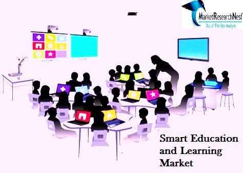 Smart Education and Learning Market, Smart Education and Learning Market Player, Smart Education and Learning Market Region
