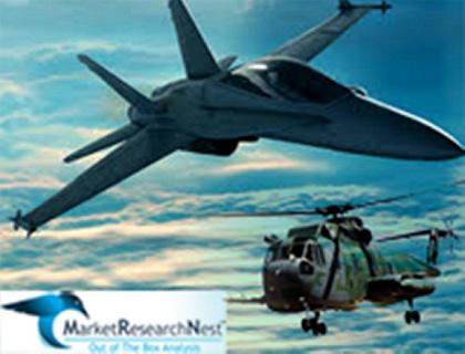 Military Virtual Training Market, Military Virtual Training Market Player, Military Virtual Training Market Region