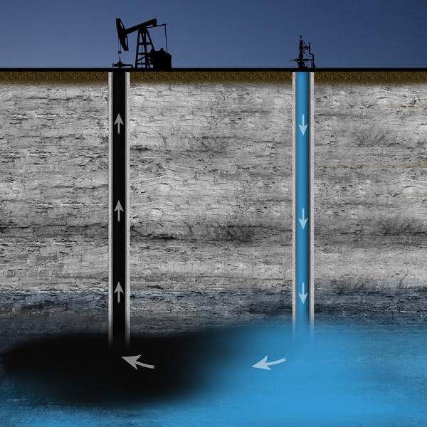 Enhanced Oil Recovery Market, Enhanced Oil Recovery Market Study, Enhanced Oil Recovery Market Size, Enhanced Oil Recovery Market