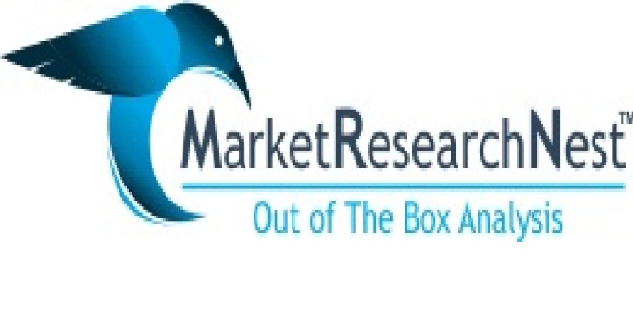 Computer-Aided Design Software, Computer-Aided Design Software Market, Computer-Aided Design Software Industry