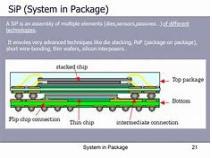 Whole System in Package (SiP) Technology Market Size, Share, Development by 2018 - QY Research, Inc.
